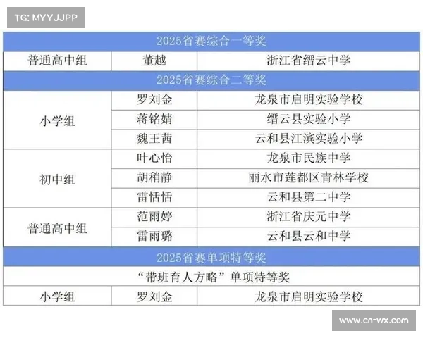 丽水班主任省赛获奖教师罗刘金:带班育人方略获单项特等奖 丽水班主任省赛获奖教师罗刘金:带班育人方略获单项特等奖