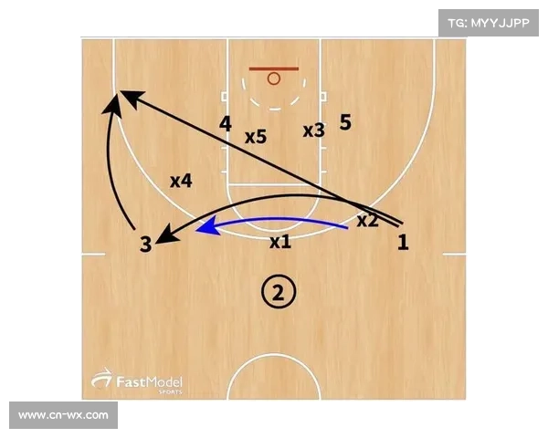 区域+盯人混合防守成主流,先限速再钉死核心接应点 区域+盯人混合防守成主流,先限速再钉死核心接应点